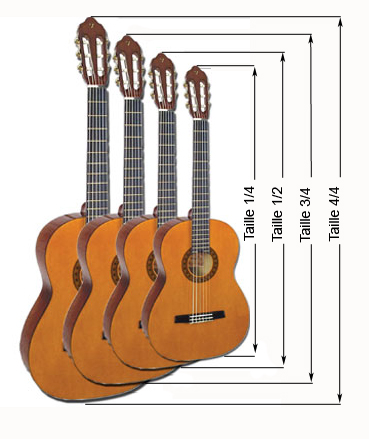 partition 4 guitares, 2